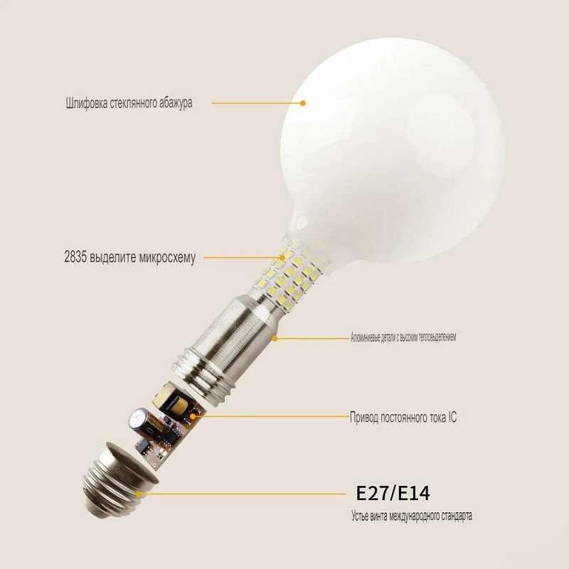 Структура лампочки LED 360